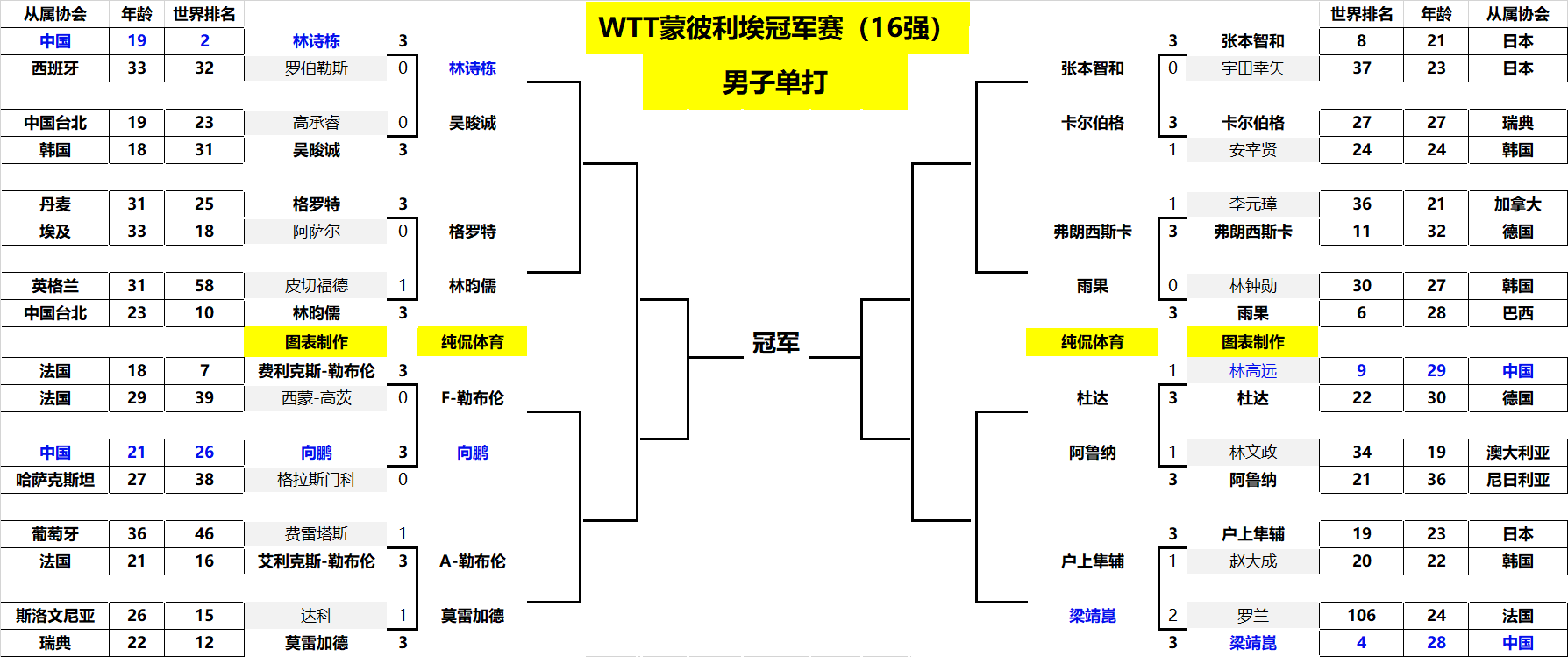 足与上海女 足与上海女